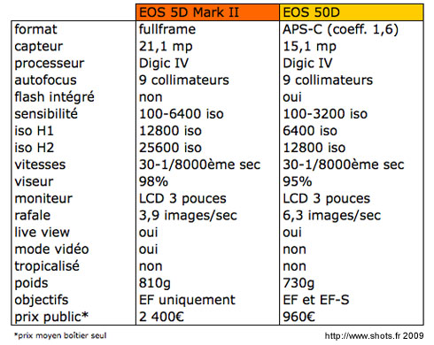 comparatif-eos-5d-mark-ii-eos-50-d-shots