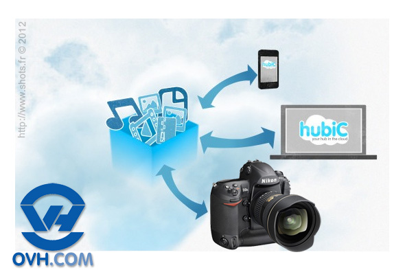 hubic-le-cloud-OVH-pour-les-photographes