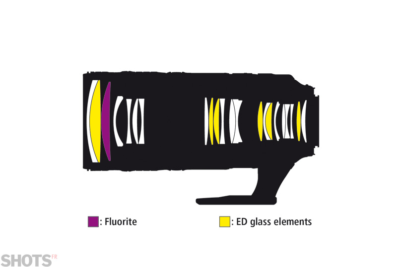 nikkor 70-200mm lentille fluorine