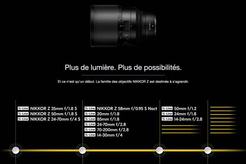 Nikon Z feuille de route optiques monture S